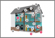 Asbestos Awareness - IATP/CPD/RoSPA Approved