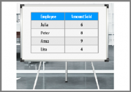 Functional Skills Maths Charts